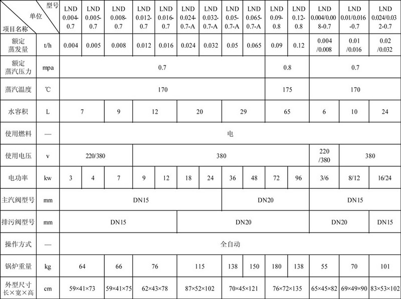 點擊查看詳細信息...