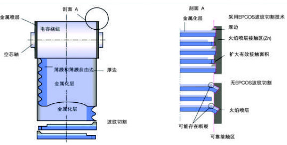 微波紋式切邊技術