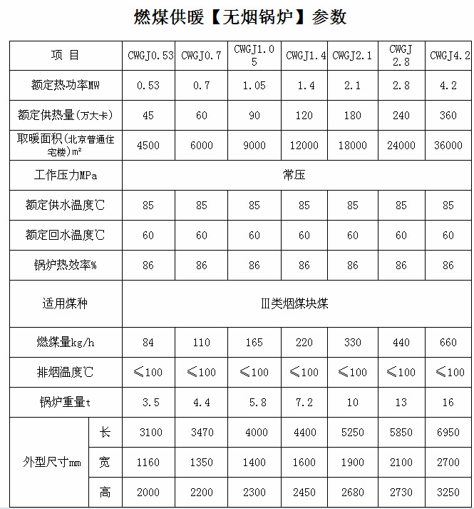 無煙型燃煤鍋爐參數3000以上